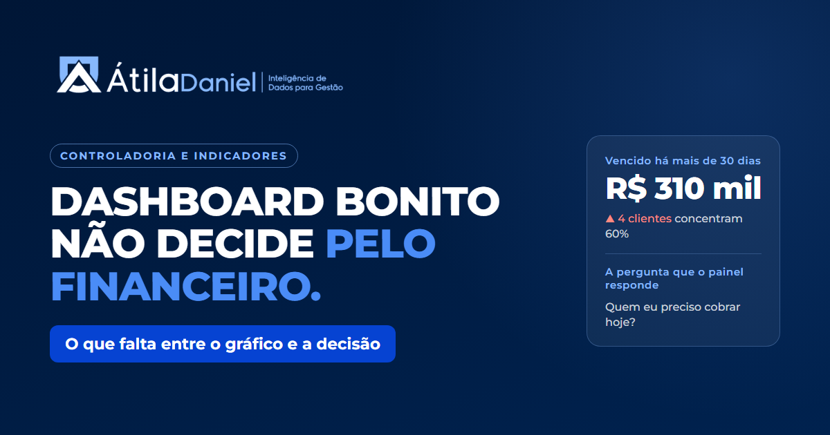Capa: Dashboard bonito não decide pelo financeiro. O que falta entre o gráfico e a decisão, com o exemplo de R$ 310 mil vencidos há mais de 30 dias
